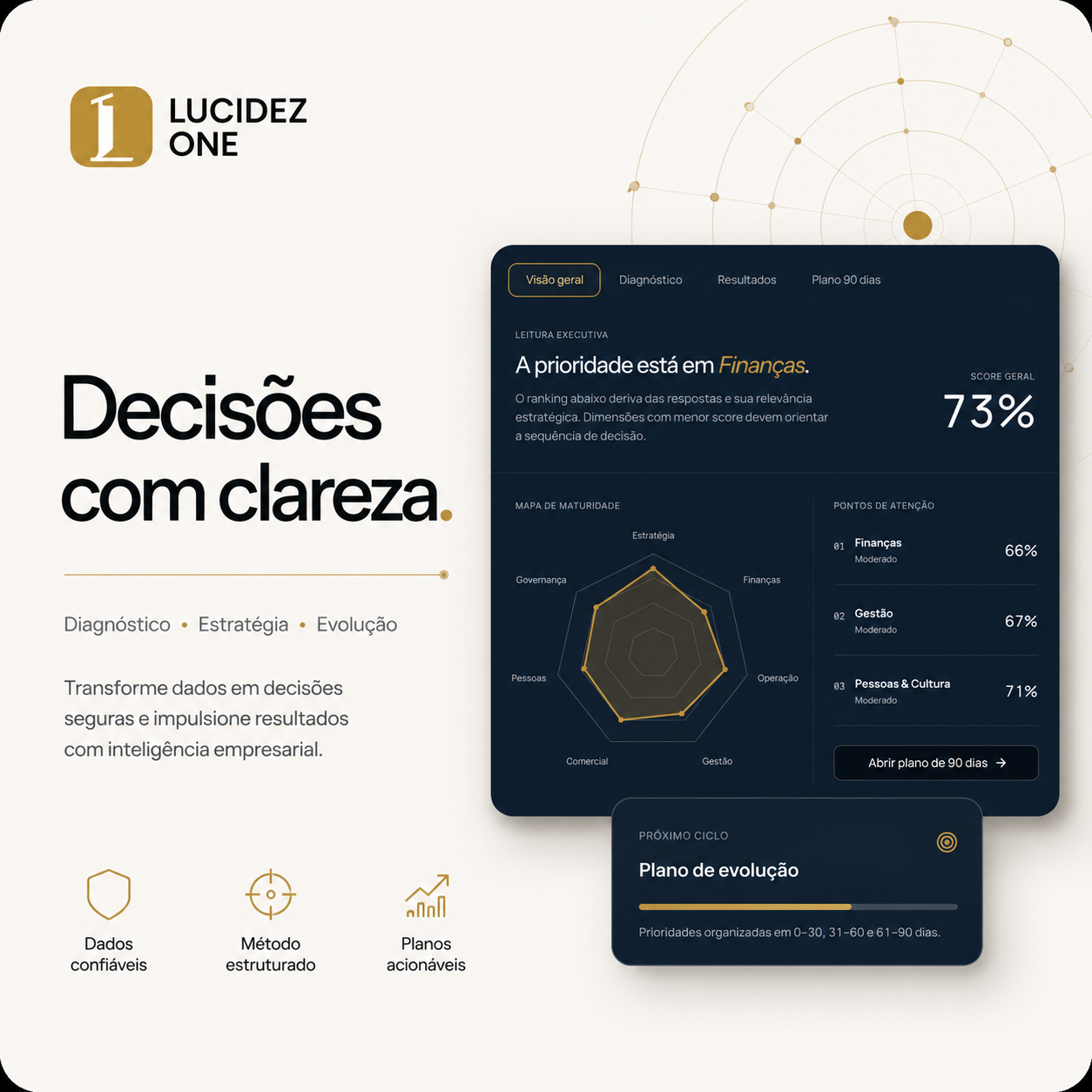Plataforma Lucidez One: decisões com clareza